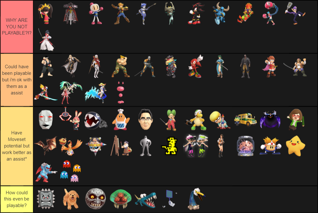 Create a SSBU Assist Trophies Tier List - Tier Maker