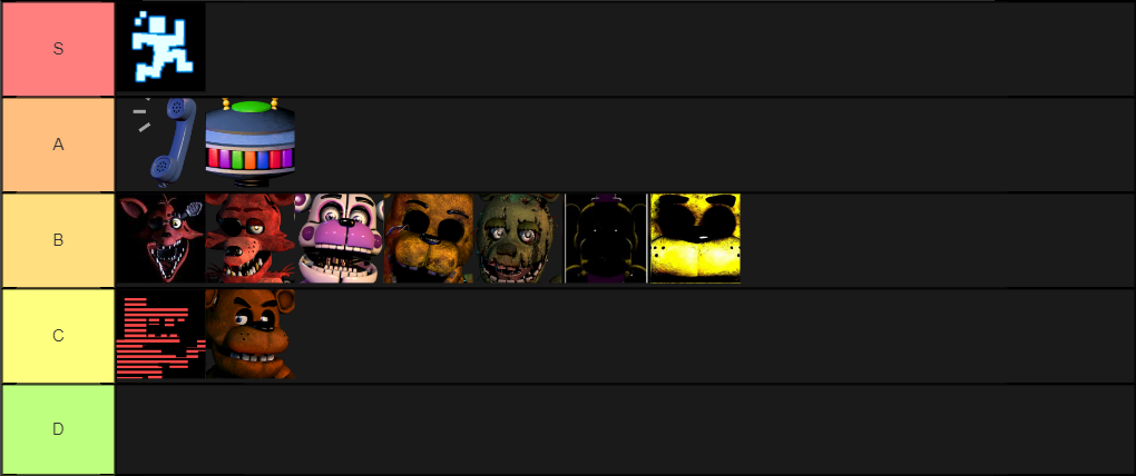 Create A FNaF Characters Tier List - Tier Maker