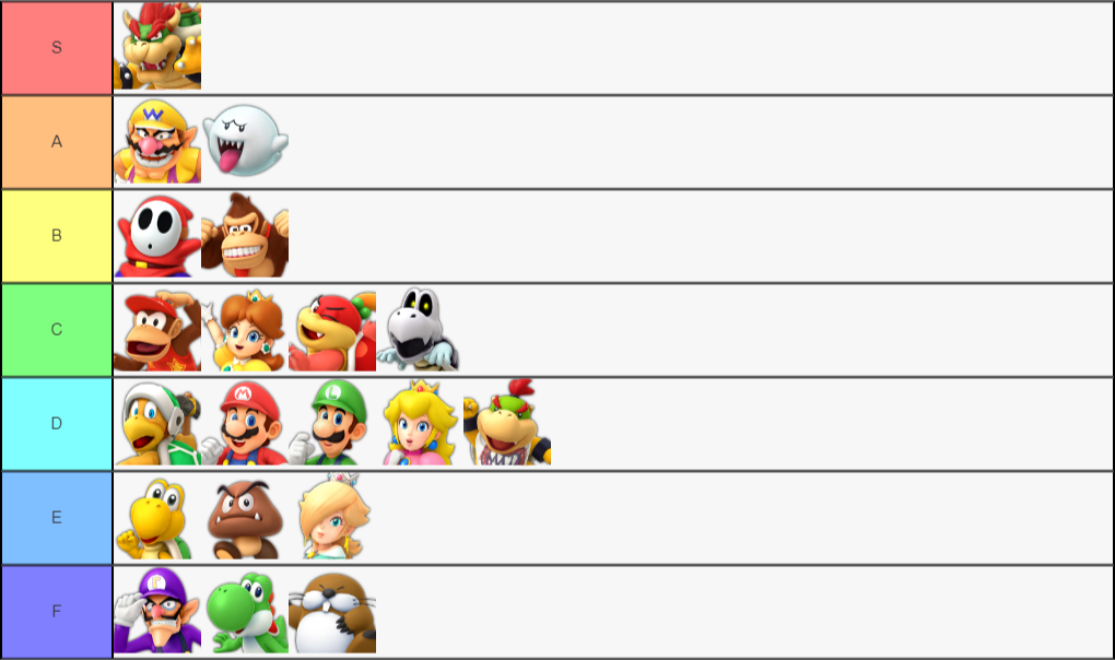 Super Mario Party Dice Tier List