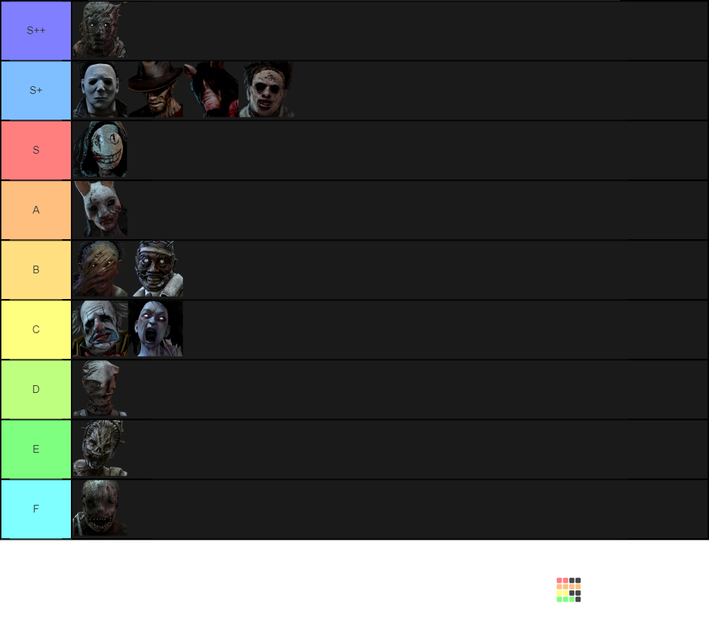 DBD Perks Tier list 2022.