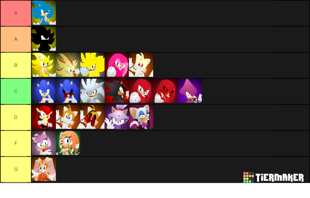 Sonic Tier List Community Rankings Tiermaker