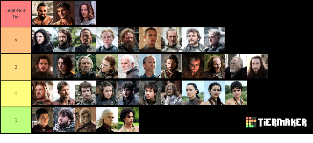 Create A Game Of Thrones Tier List - Tier Maker