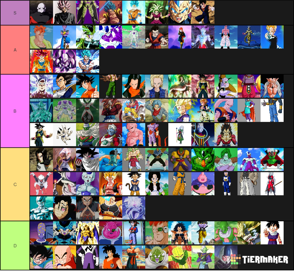 Create a Dragon Ball Xenoverse 2 Tier List Tier Maker