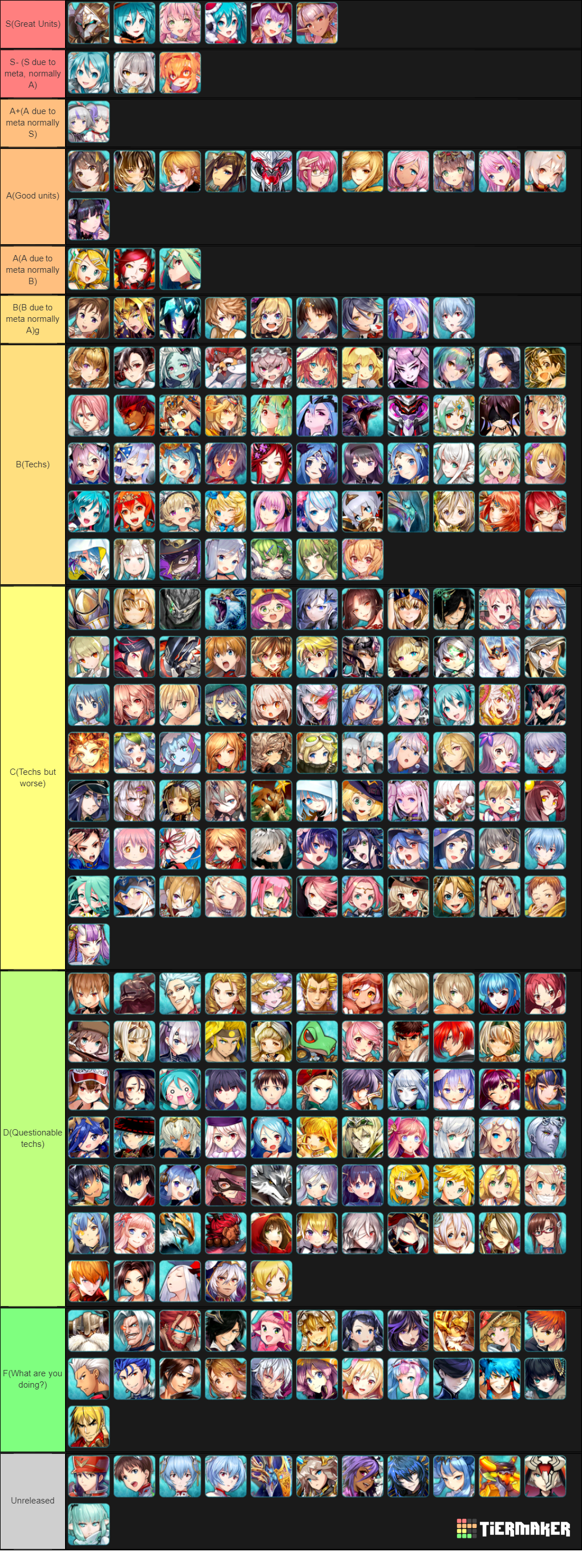 Valkyrie Connect v2 Tier List Tier Maker