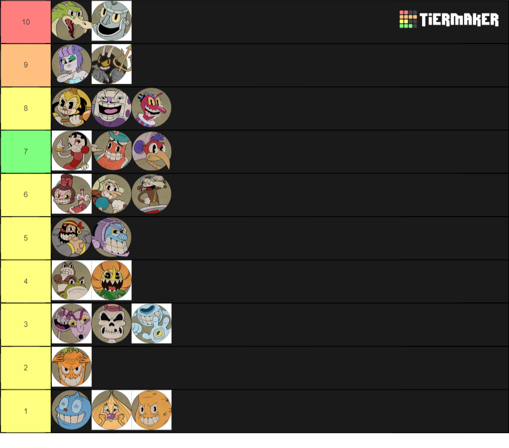 Create a Cuphead Boss Tier List - Tier Maker