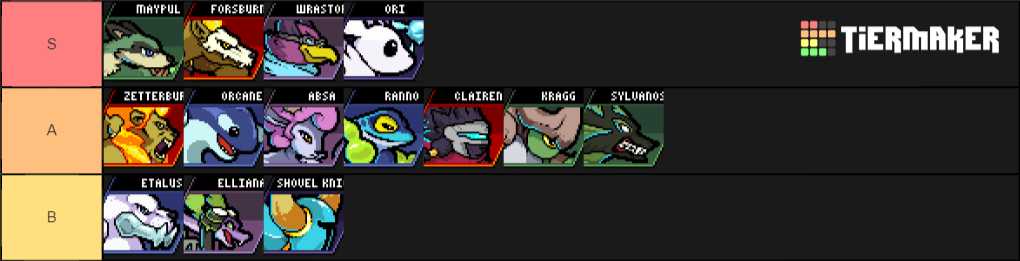 Create a Rivals of Aether Tier List - Tier Maker