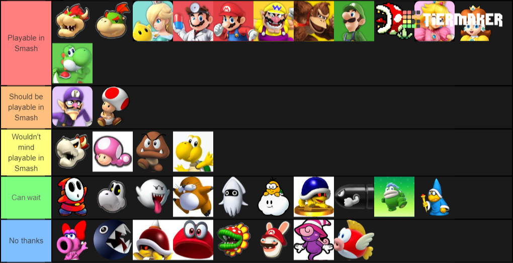 Super Mario Character Tier List Maker Tierlists Com Vrogue 7480