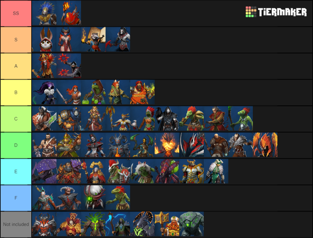 Age of Magic Tier Lists.