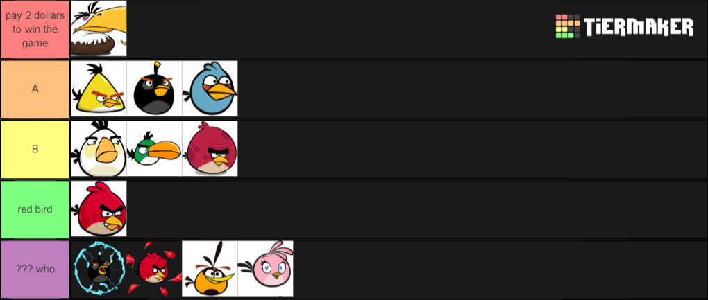 angry-birds-classic-tier-list-tiermaker