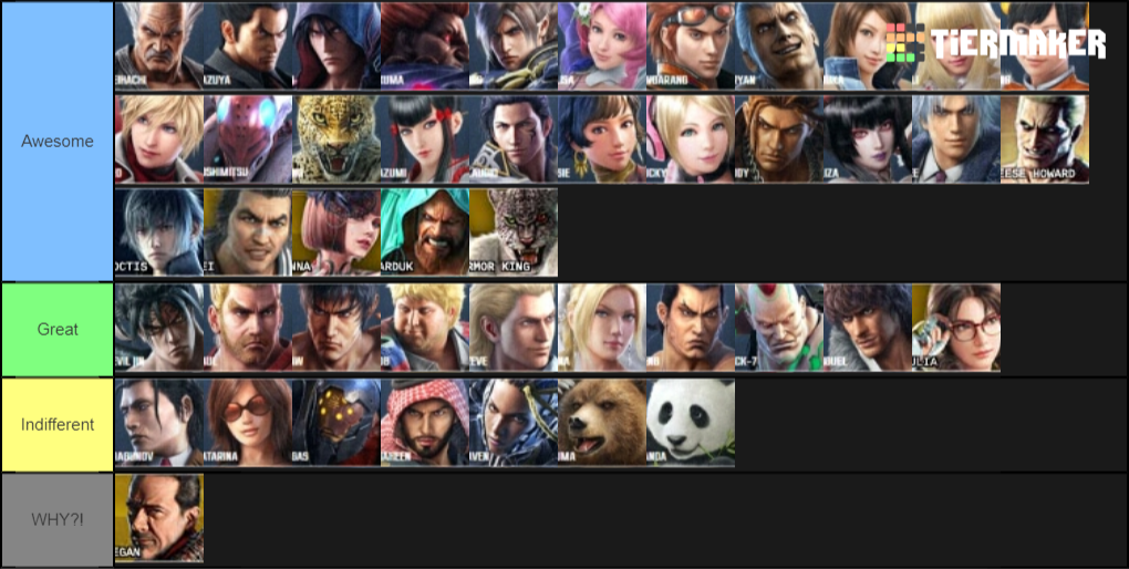 Create a Tekken 7 s2 Tier List - Tier Maker