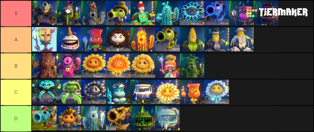 Create A Plants Vs Zombies Garden Warfare 2 Characters Tier List 