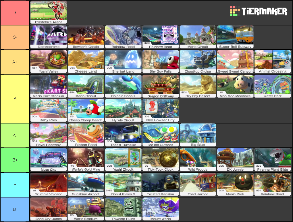 Mario Kart 8 World Record Tier List (Community Rankings) - TierMaker