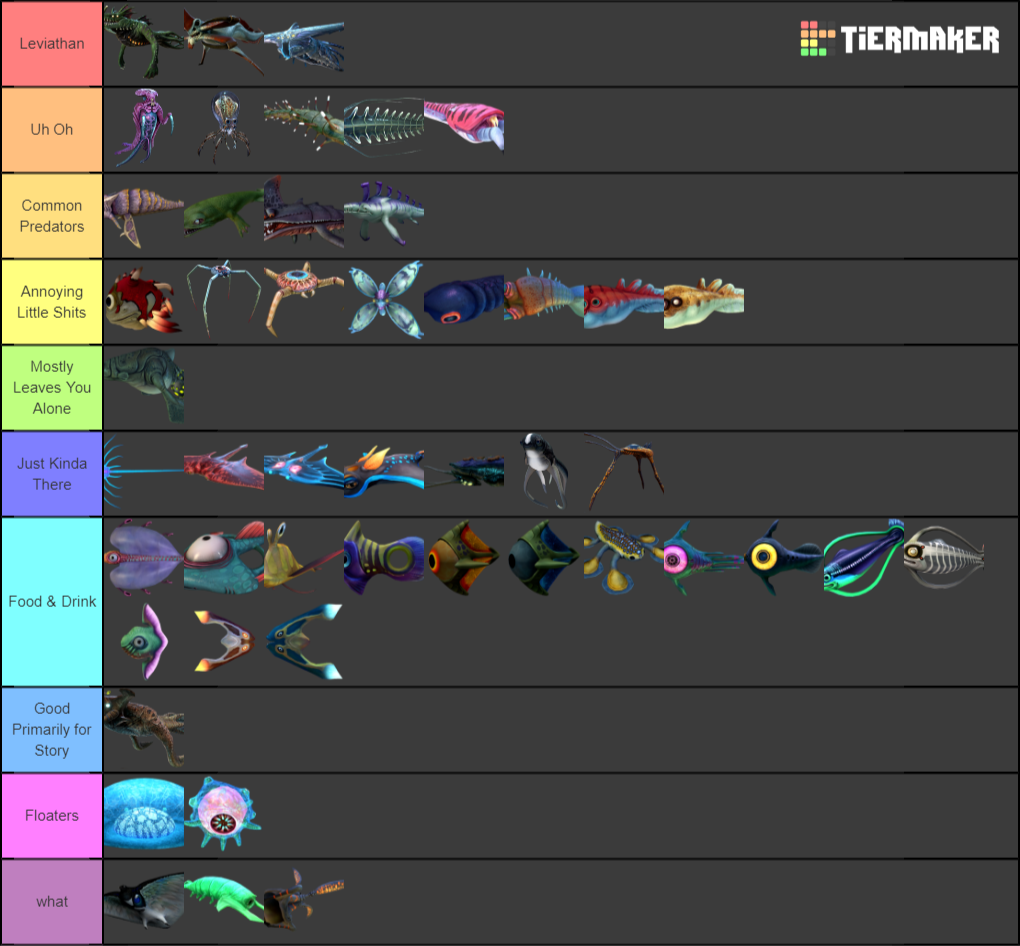 Create a Subnautica Creatures Tier List - Tier Maker