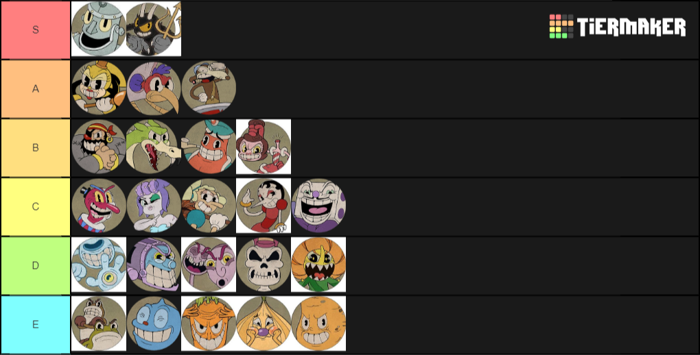 Create A Cuphead Boss Tier List - Tier Maker