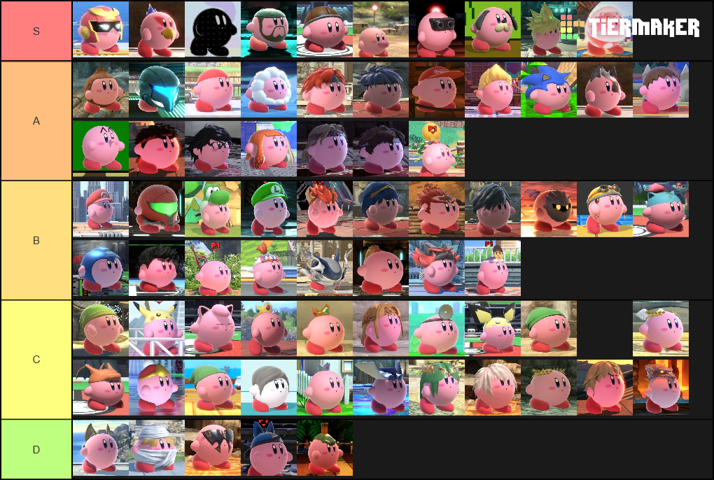 Create a Kirby Copy Abilities (Smash Ultimate) Tier List Tier Maker