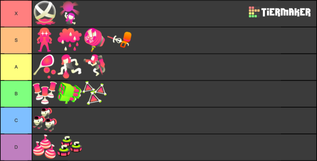 Splatoon 2 Map Tier List