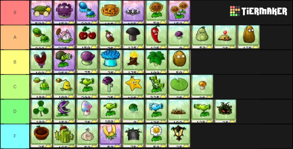 Create A Plants VS. Zombies Plant Tier List - Tier Maker