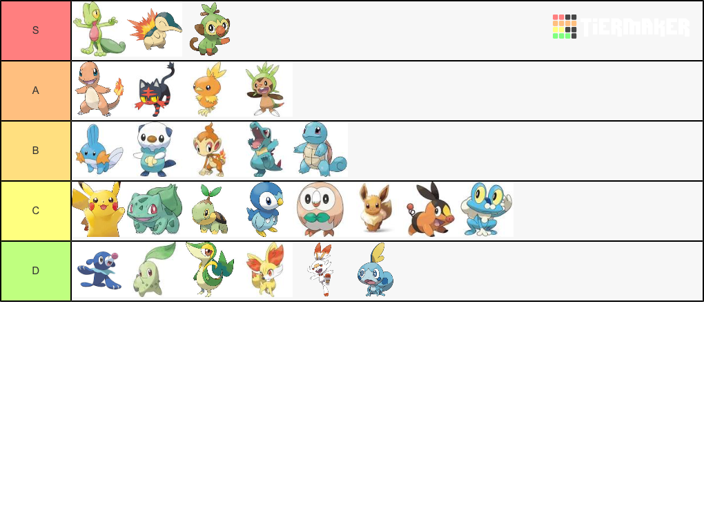 create-a-pokemon-starters-updated-tier-list-tier-maker