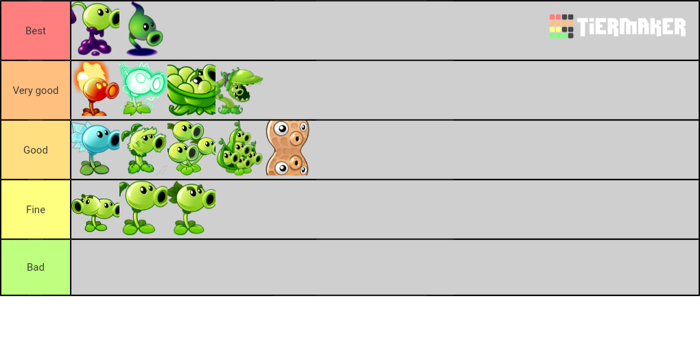 Create A Plants Vs Zombies 2 Peashooter Ranking Tier List Tiermaker 1596