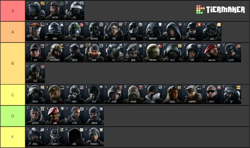 RB6 Operators Wind Bastion Tier List (Community Rankings) - TierMaker