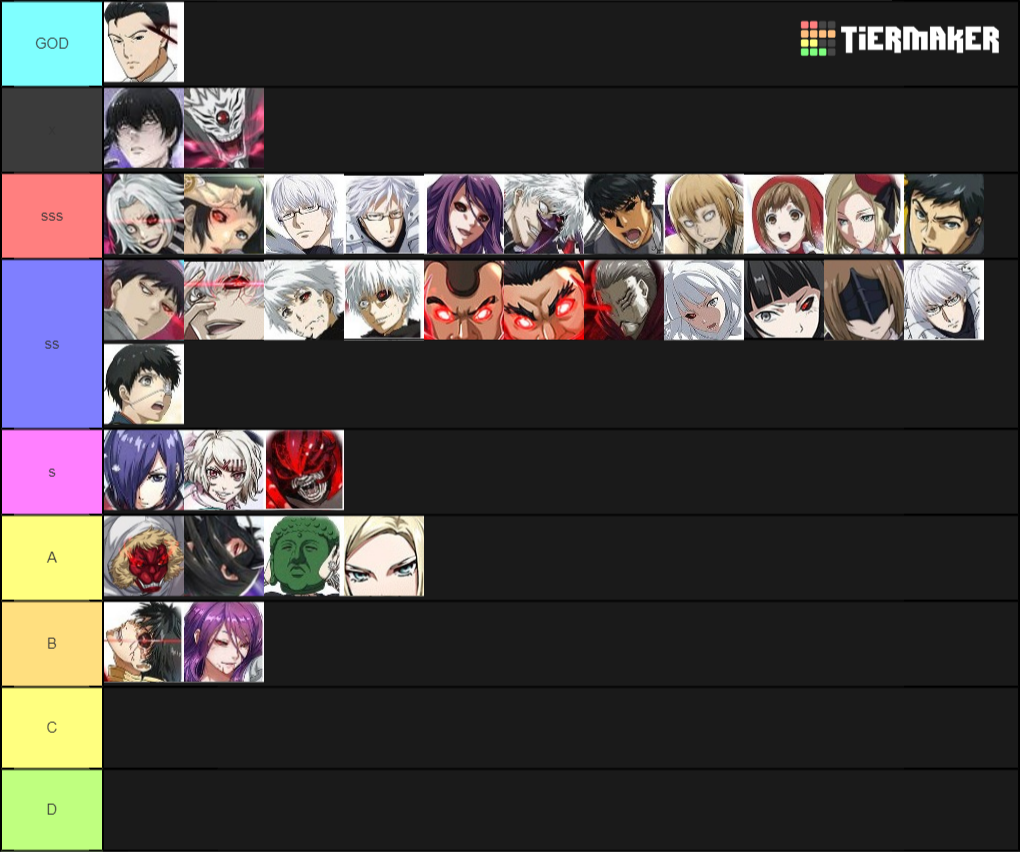 Create a Tokyo Ghoul re:birth Tier List - Tier Maker