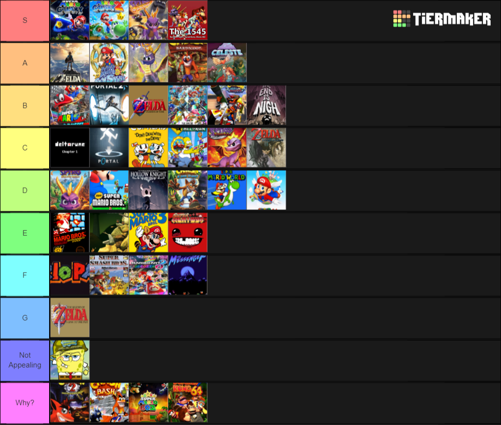 Speedrunning Games Tier List (Community Rankings) - TierMaker