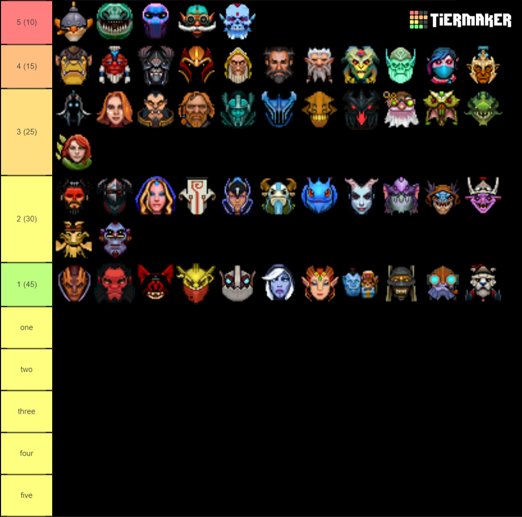 Dota tier list. Дота 2 Tier list. Auto Heroes Tier list 2021. Dota 2 Tier list 7.29. Dota auto Chess Tier list.