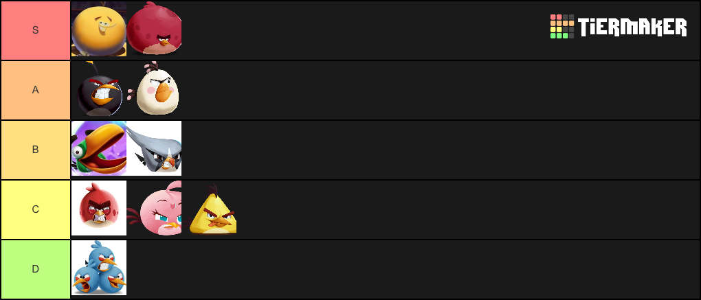 Angry Birds Tier List (Community Rankings) - TierMaker