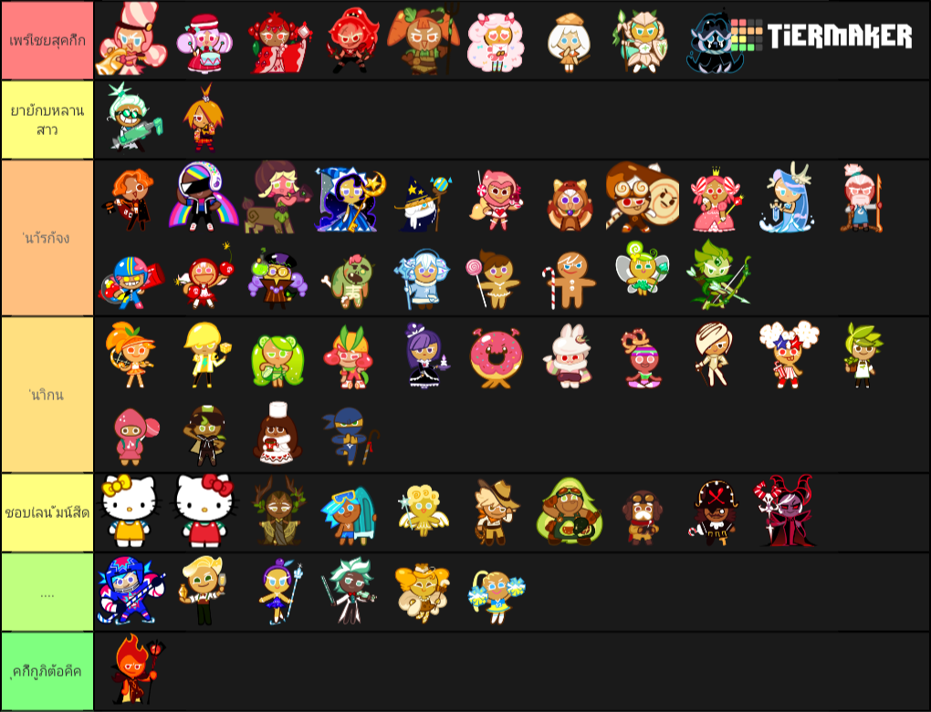 Create a Cookie Run Ovenbreak Cookies Tier List - Tier Maker