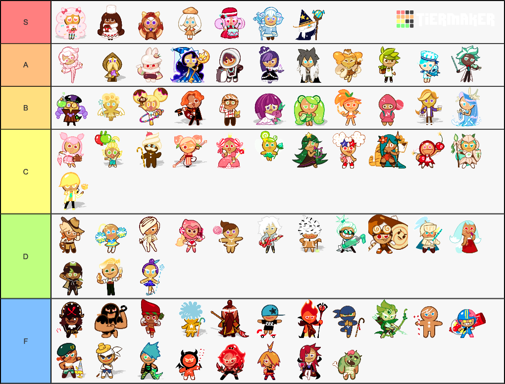Create a Cookie Run Characters Tier List Tier Maker