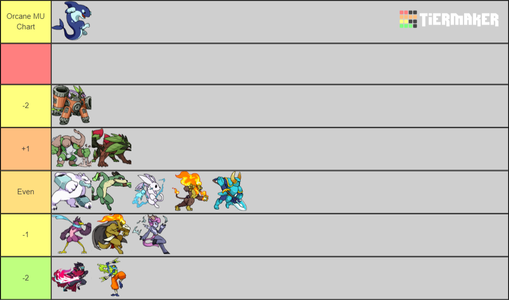 Rivals of Aether Tier List TierMaker