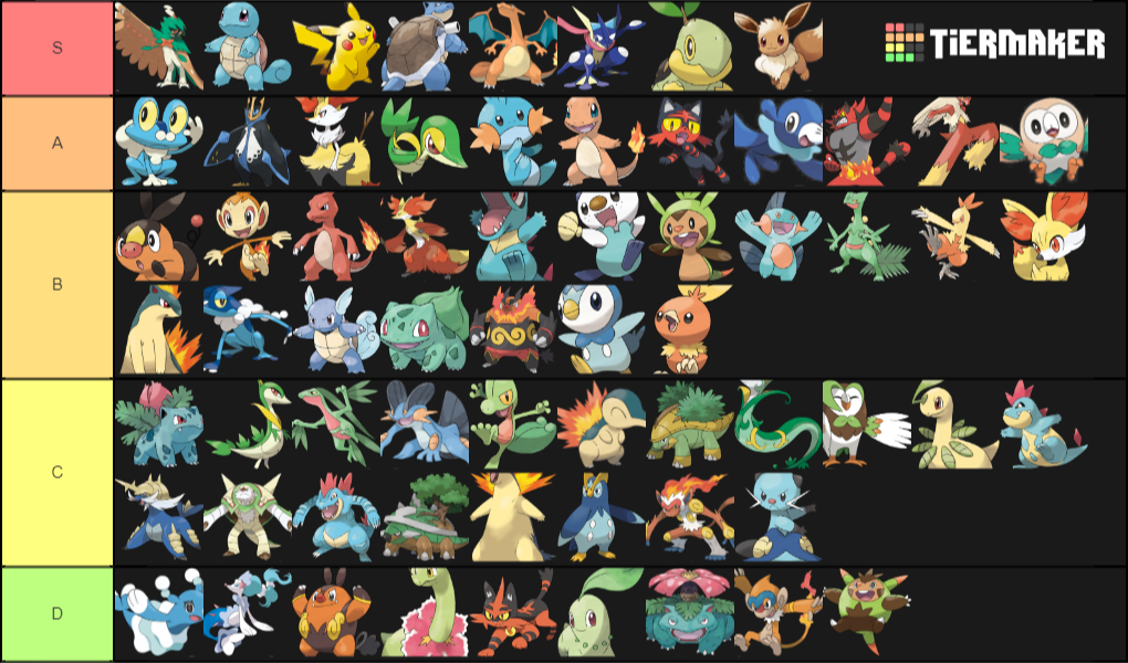 Starter Pokemon every single form ! (except 8G!) Tier List (Community ...