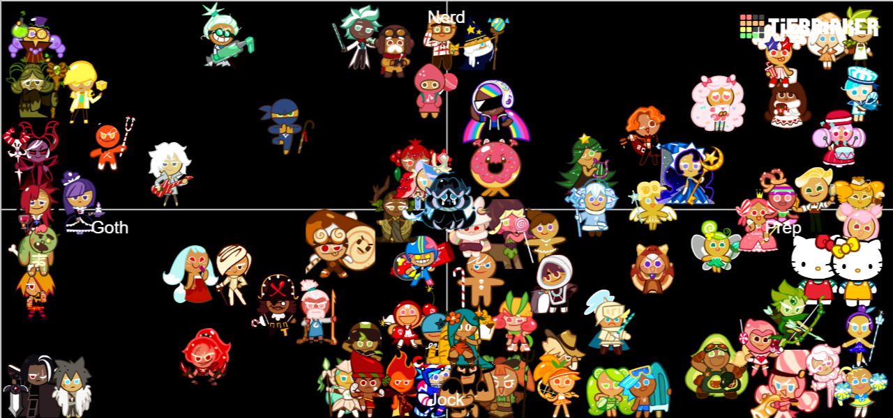 create-a-cookie-run-ovenbreak-cookies-tier-list-tier-maker