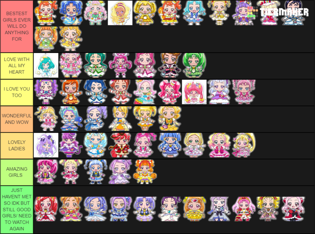 Pretty Cure Tier List Tier List Maker Tierlists Com - Vrogue