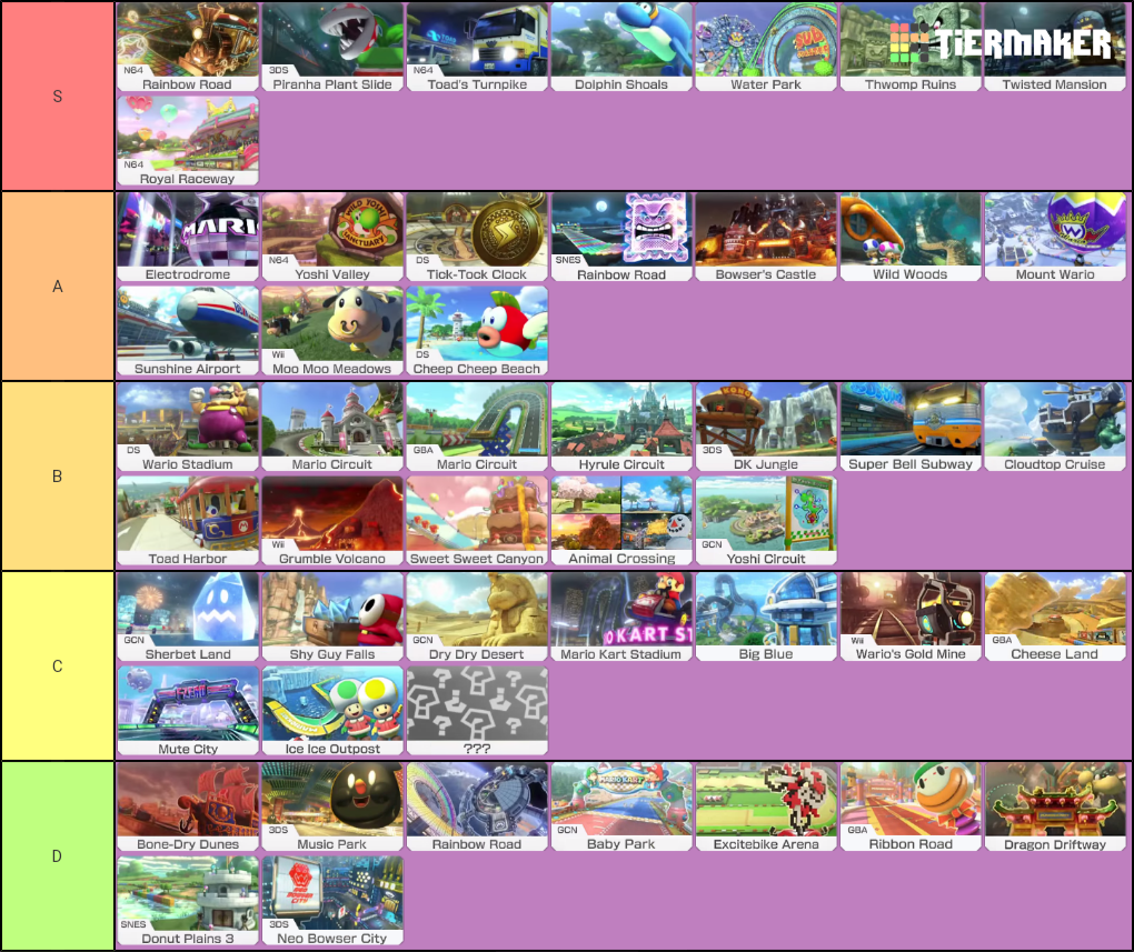 Create a Mario Kart 8 Deluxe Tracks Tier List Tier Maker