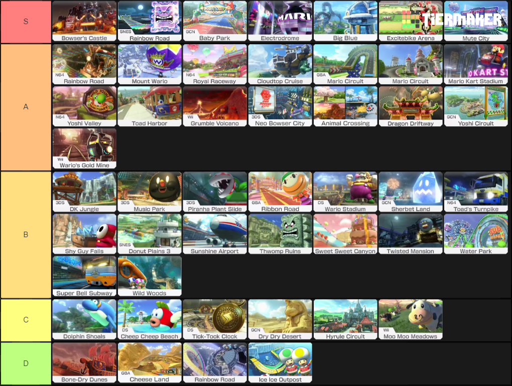 Create a Mario Kart 8 Deluxe Tracks Tier List - Tier Maker