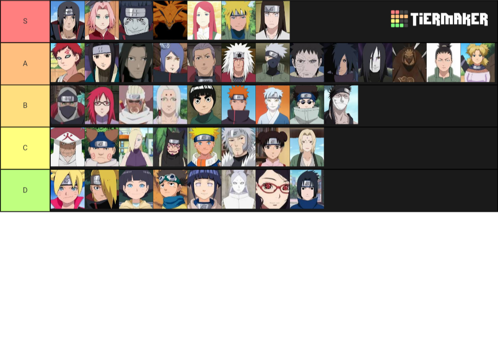 Naruto Tier List Tier List - Tier Maker