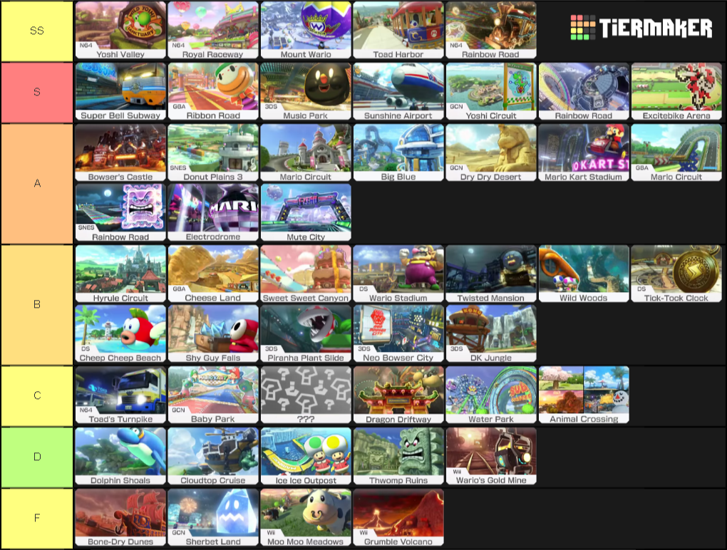 Create a Mario Kart 8 Deluxe Tracks Tier List - Tier Maker