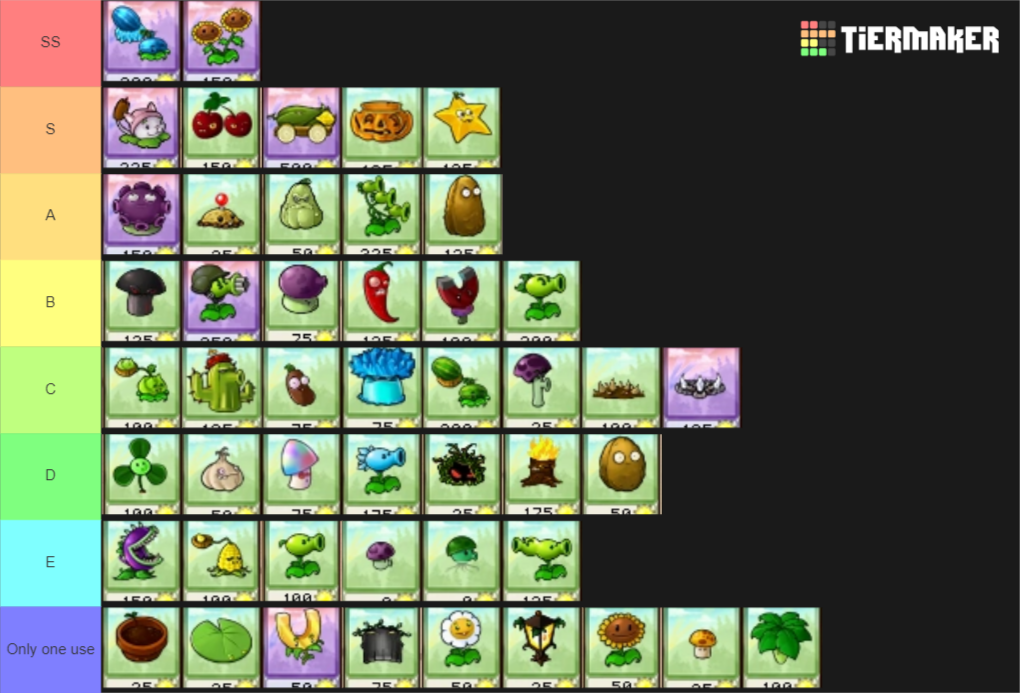 Plants VS. Zombies Plant Tier List Tier List - Tier Maker