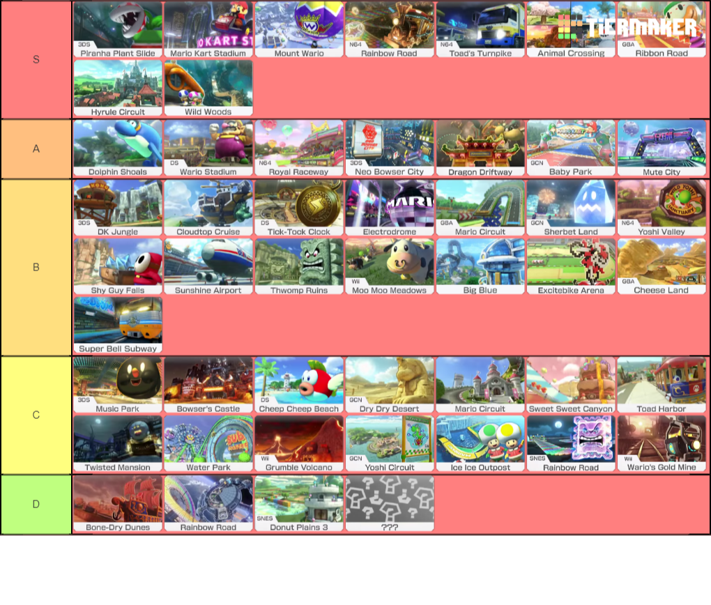 Create A Mario Kart 8 Deluxe Tracks Tier List Tier Maker 6844