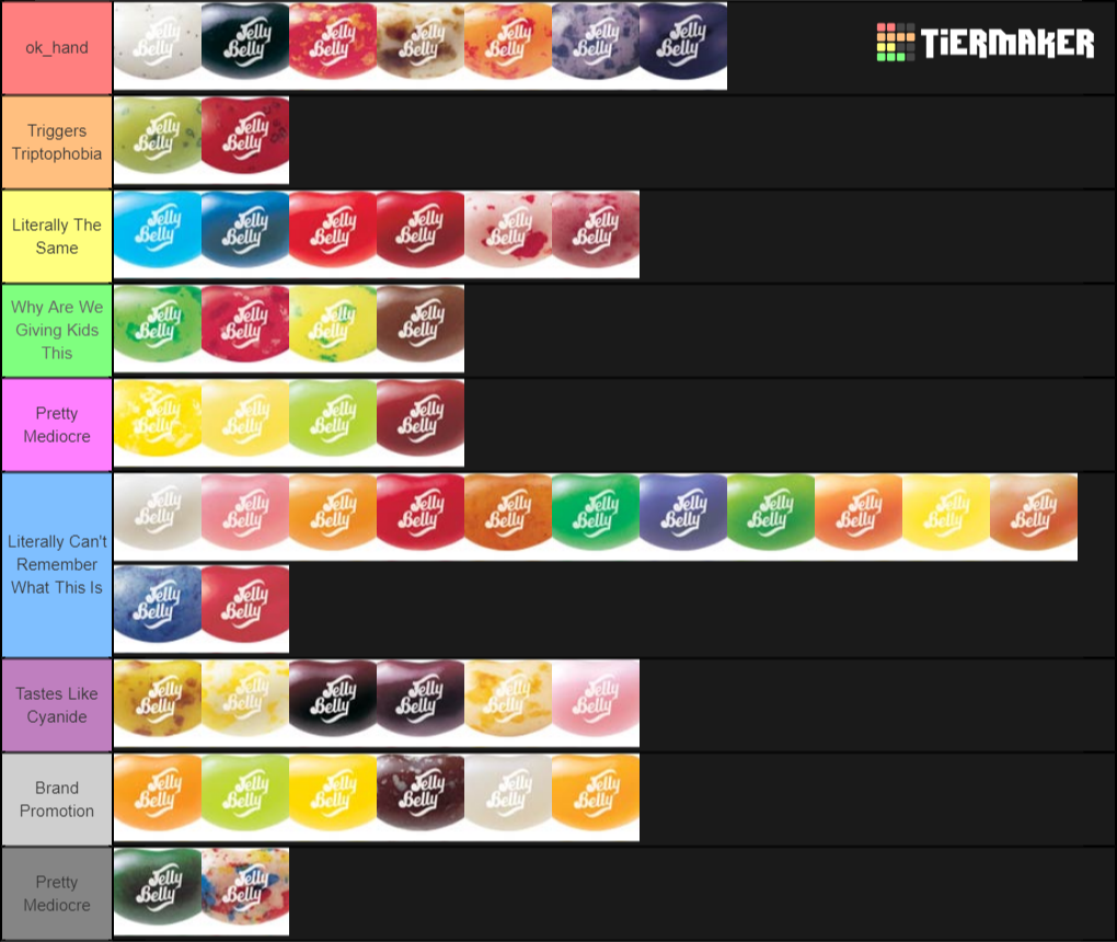 OG Jelly Belly Flavors Tier List Rankings) TierMaker