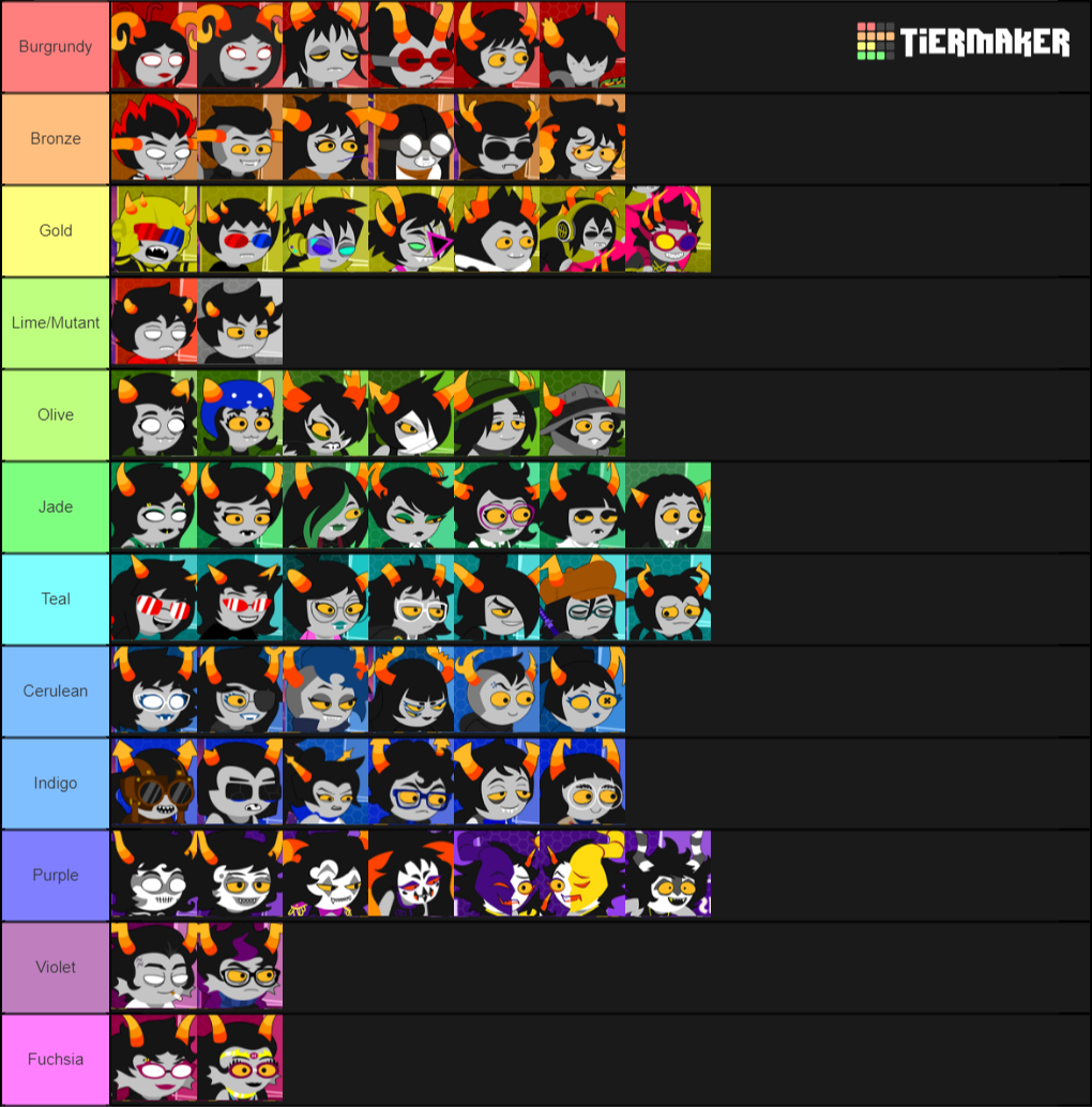 Create A Homestuck/Hiveswap Trolls Tier List - Tier Maker