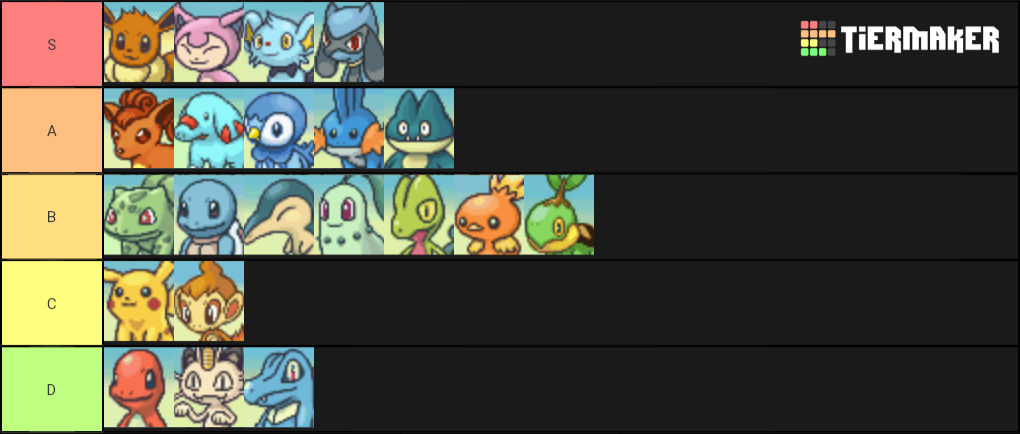 Pokémon Mystery Dungeon Explorers of Sky Tier Lists
