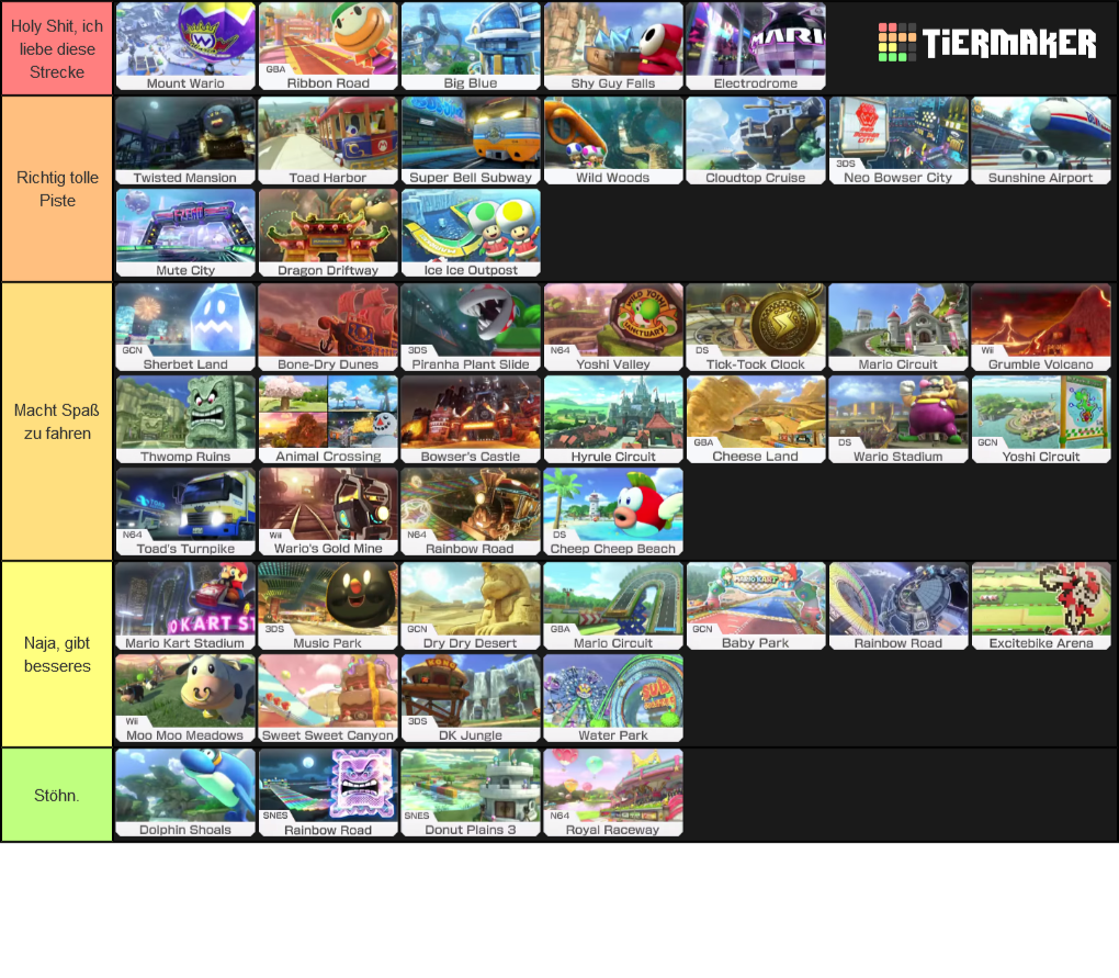 Create A Mario Kart 8 Deluxe Tracks Tier List - Tier Maker