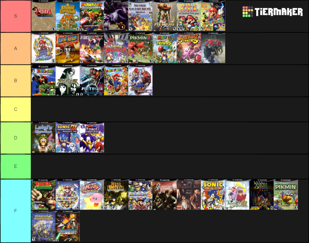 GameCube Games Tier List - TierMaker