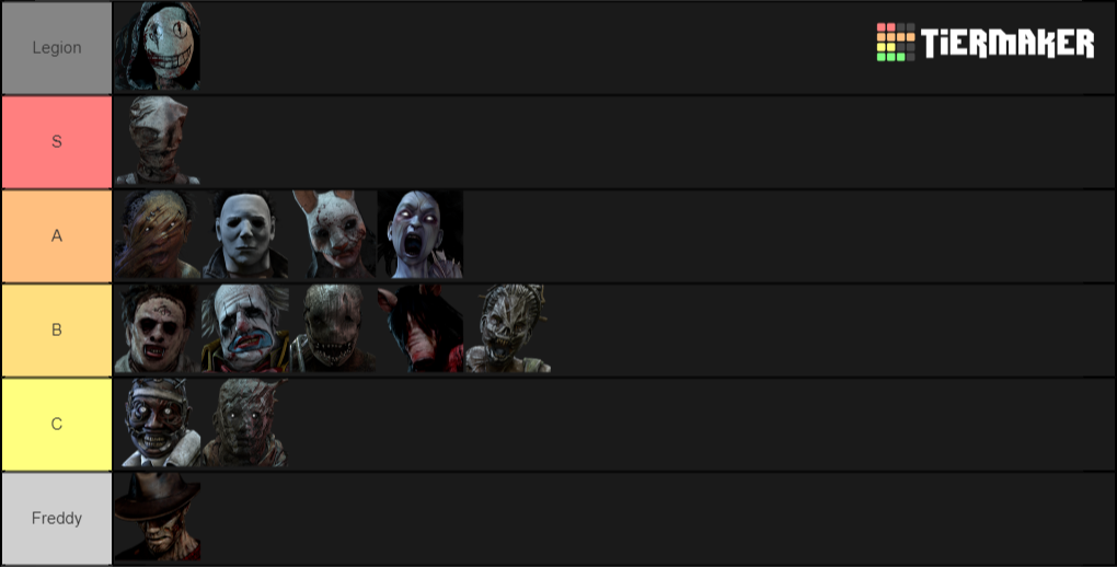 Dead By Daylight Killer Rank Tier List (Community Rankings) - TierMaker