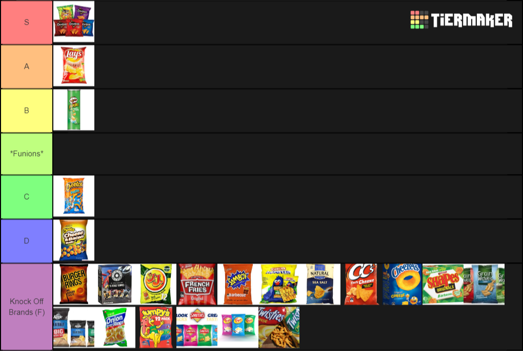 chip-brand-tier-list-community-rankings-tiermaker