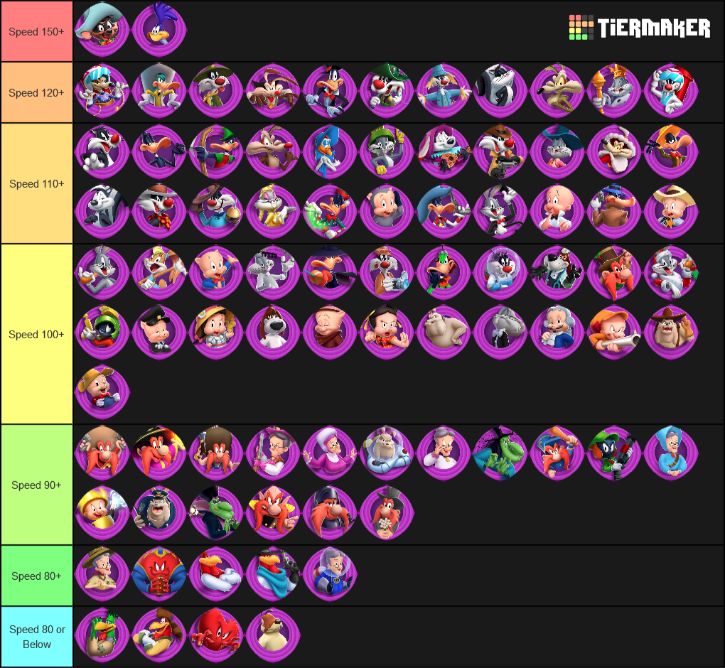 Create a Looney Tunes World of Mayhem Maker Tier List Tier Maker