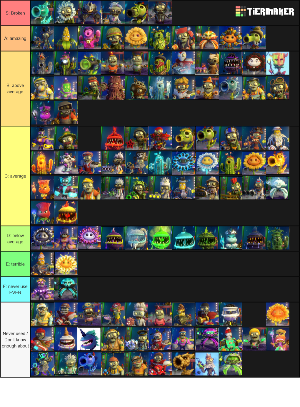 Create a Plants vs Zombies GW2 Character list Tier List Tier Maker