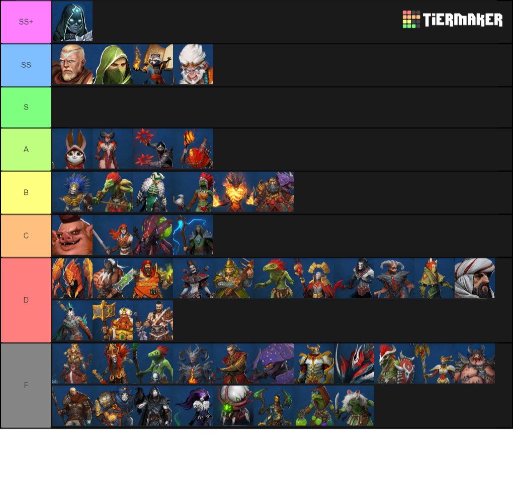 Tier list castle god